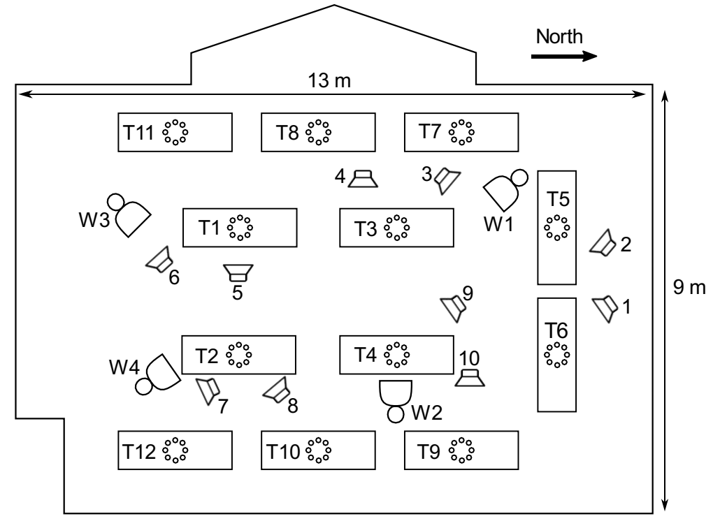 Layout of the conference room