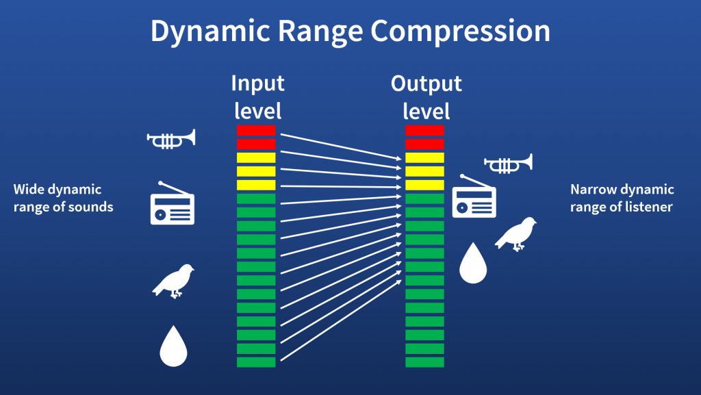 Dynamic range compression - Wikipedia