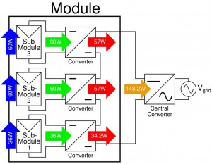 Figure 18 (a): Schematic of dc optimizer topology for a three sub-module connection