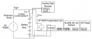 Figure 12: Diagram of GPIB-based HIL battery interface.