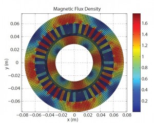 Figure 28: MATLAB solution of the magnetic flux density for a two-dimensional, finite element simulation including the modeling of nonlinear magnetic material of the cross sectional area of an induction machine.
