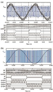 Figure 28: Experimental (a) and simulation (b) waveforms and logic signals.