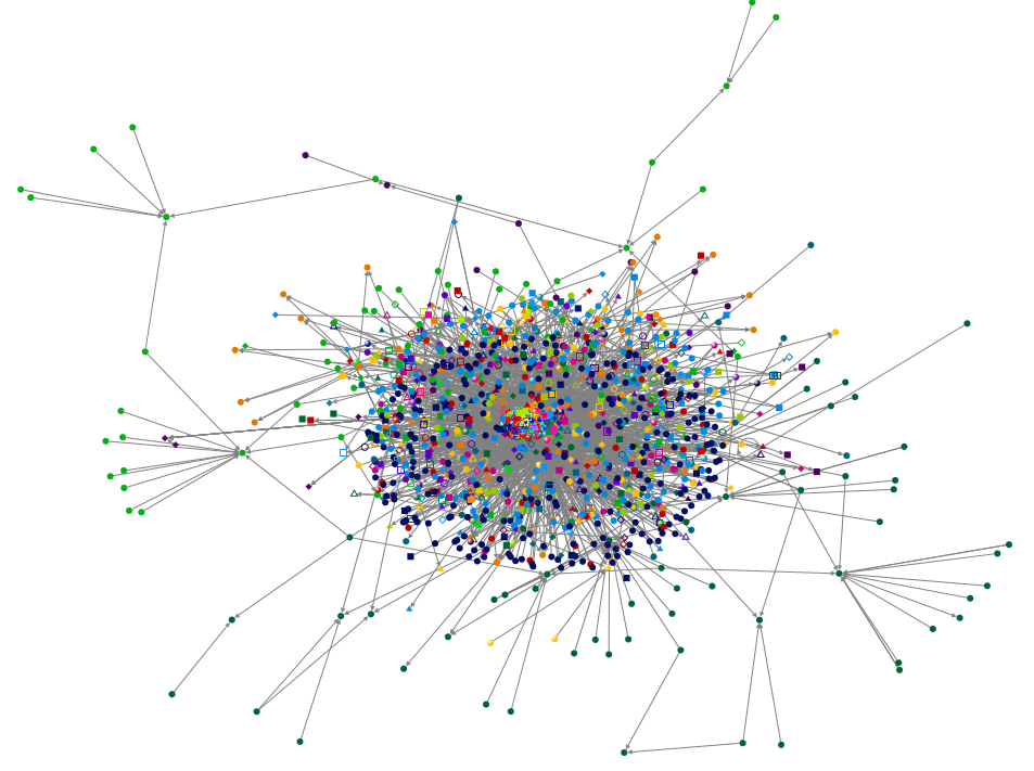 Open Source Social Media Analytics Tools Image