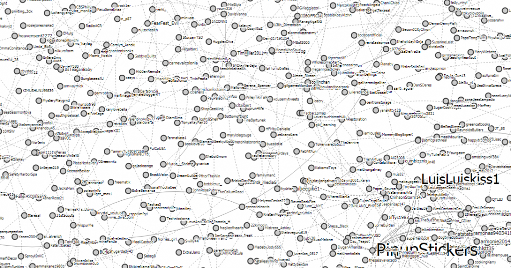 Open Source Social Media Analytics Tools Image