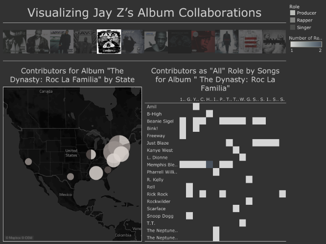 Screenshot of Rambsy's "#TheJayZMixtape" (2018), which shows Jay-Z's albums at the top, a list of contributors to each album on the right and a map on the left showing where those contributors are from 