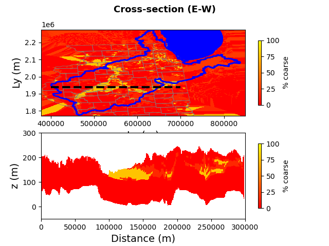 Two model plots — upper shows the outlines of Illinois, Lake Michigan, and the Illinois River Basin. Lower plots shows a cross-section of the upper 200 meters of geology.