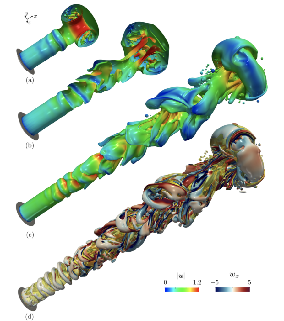 Publications | Complex Fluids and Turbulence Laboratory | C. Ricardo ...