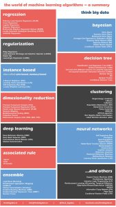 12-algorithms-every-data-scientist-should-know