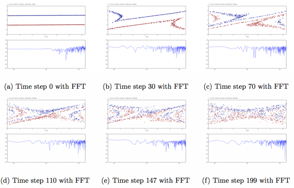 FelipeBedoya-TwoStream