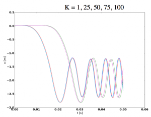GianlucaPanici-ColdOscillations
