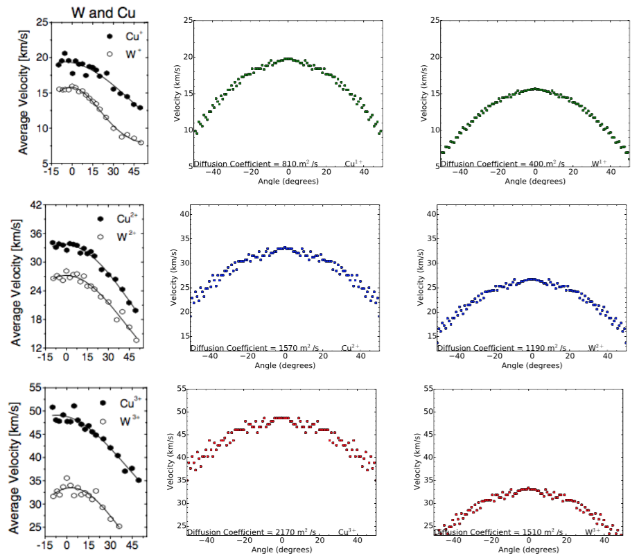 WalterNathan-LaserAblation