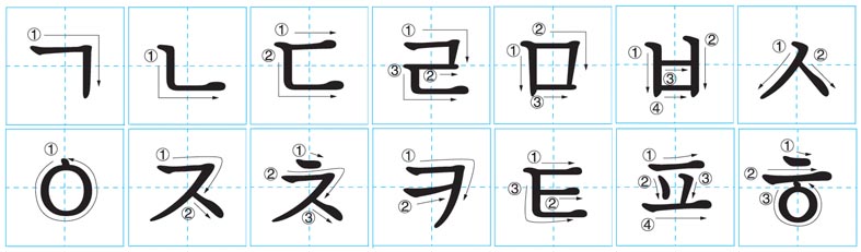 Fourteen consonants in Hangul