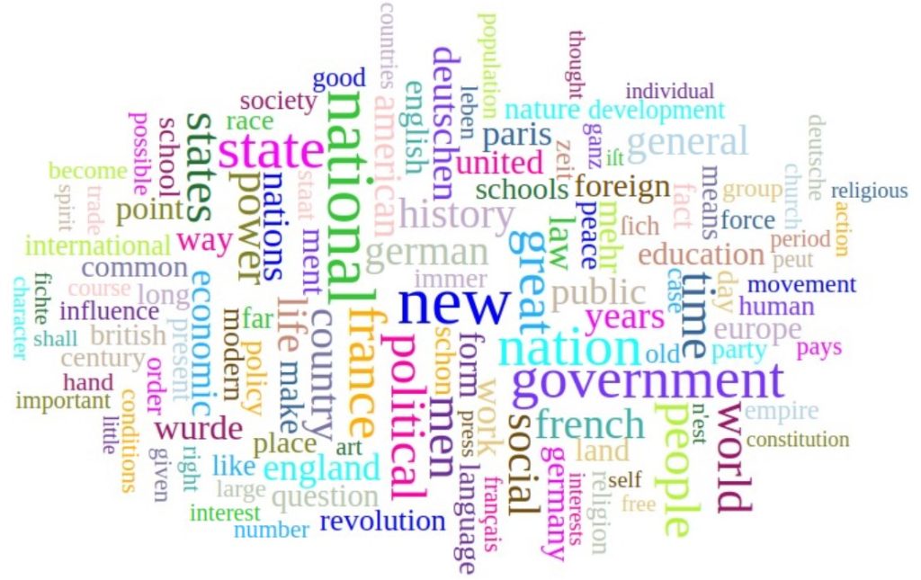 word cloud created from the text of the Nationalism collection