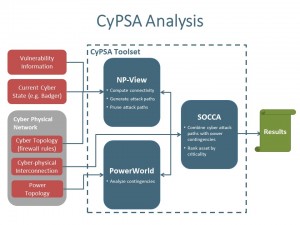 CyPSA Analysis Flow Chart Graphic