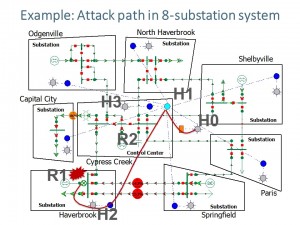 Graphic of Example Attack Path