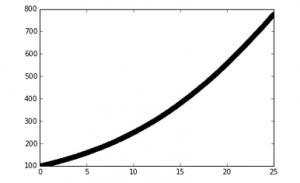 This is the output from my code. The x-axis indicates days, and the y-axis indicates individuals. 