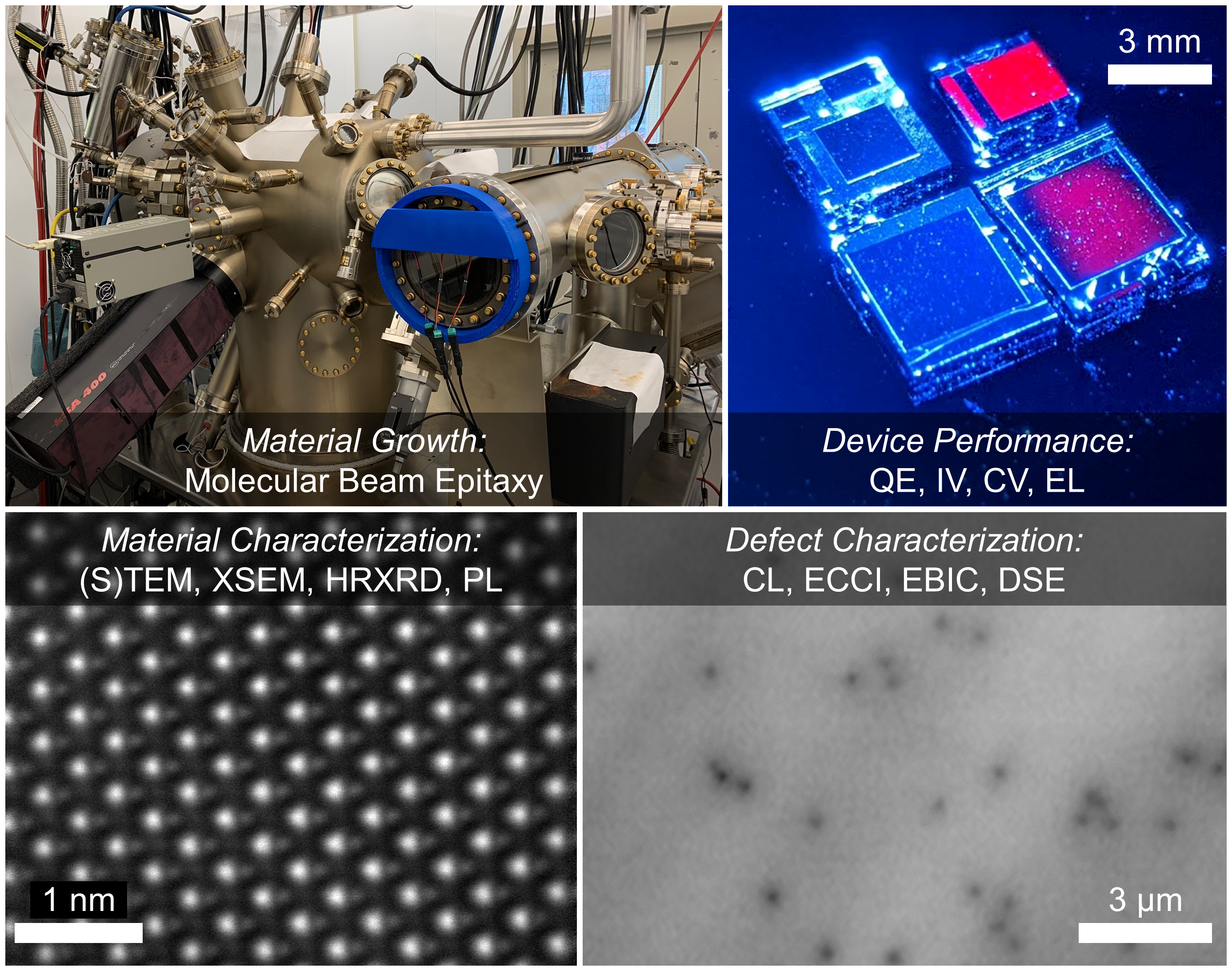 Growth equipment, material/defect charerization at various length scales, and device performance