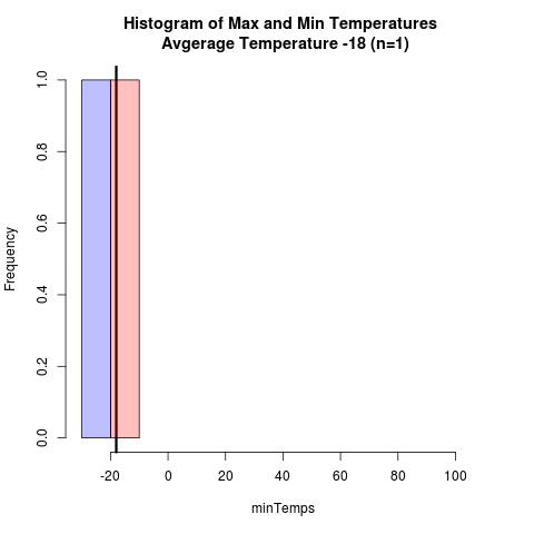 daily_avg_temp