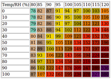 heat index screenshot