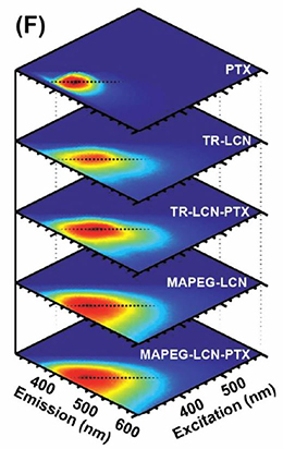 CNParticlemeasurement260