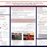 WAES poster shared at the 2022 American Society for Engineering Education, titled Promoting Pedagogical Change Around Writing: Observations of Discursive Turbulence. The need is listed in three bullets a section at the top left: Engineers who communicate effectively, STEM curricula that develop communication skills, and Pedagogical support for STEM instructors. Foundational ideas are described in the next section, which lists Transdisciplinary action research (TDAR), co-creation rather than transmission, and situated mentoring in writing integration. elow is a figure showing the process of learning to talk across the fields of physics, civil and environmental engineering, and writing studies. Text below reads, writing studies and STEM instructors working together on blended cycles of intervention and research to promote pedagogical change. A visual of TDAR which shows a circular arrow moving between quadrants of planning, intervention, assessing, and studying is included next to that text. Data collected is listed below: field notes, free writing, surveys, interviews, video recordings of mentoring, course material (before, during, after mentoring). The center poster section describes the two main parts of Writing Across Engineering and Science (WAES): Faculty Learning Community (Cohorts of STEM faculty investigate writing pedagogies in weekly sessions co-facilitated by Writing Studies and STEM colleagues over a semester), and Mentoring (Transdisciplinary mentoring teams provide faculty and teaching assistants with support during pedagogical change implementation). A sub-header reads, shift writing pedagogies towards... followed by four bullets: process over product, writing-to-think/writing-to-learn, genre awareness & flexibility, and global, prioritized feedback. A grey text box with orange bold text reads, Changing writing pedagogies is intertwined with deeper changes around professional identities and conceptions of writing, leading to discursive turbulence. A figure depicting discursive turblence is underneath, which show increased complexity and turbulence following praxis intervention. Images of Dr. Angela Kent, who went through mentoring with WAES, illustrating gestures linked to discursive turbulence, specifically affective struggle and tension, are included after. In the last main section, outcomes are described: Since WAES began in 2017, 46 STEM instructors have participated. At least 70 teaching assistants and 3,500 students are impacted each year by pedagogical changes made by the first three WAES cohorts. Fourth WAES faculty learning community took place in Spring 2022. A graph shows the faculty impacted by WAES over time, followed by text that reads, data from 25 out of 36 participants in WAES shows that 24 out of 25 made pedagogical changes. Implications are listed below: Become more aware of and better at recognizing signs of discursive turbulence allows us to normalize it, Help mentees manage the tensions around new conceptualizations of writing, Manage discursive turbulence to lead to richer writing engagements for students. In a grey dialogue box at the end, text reads, What if we engage our colleagues and students in STEM in conversations about and experiences that facilitate discursive turbulence as a resource for learning to communicate effective and flexibly? In the lower right of the poster, a QR code leads to the WAES Website, and supporters are acknowledged, including NSF, the Grainger College of Engineering, and the faculty who participated in WAES.