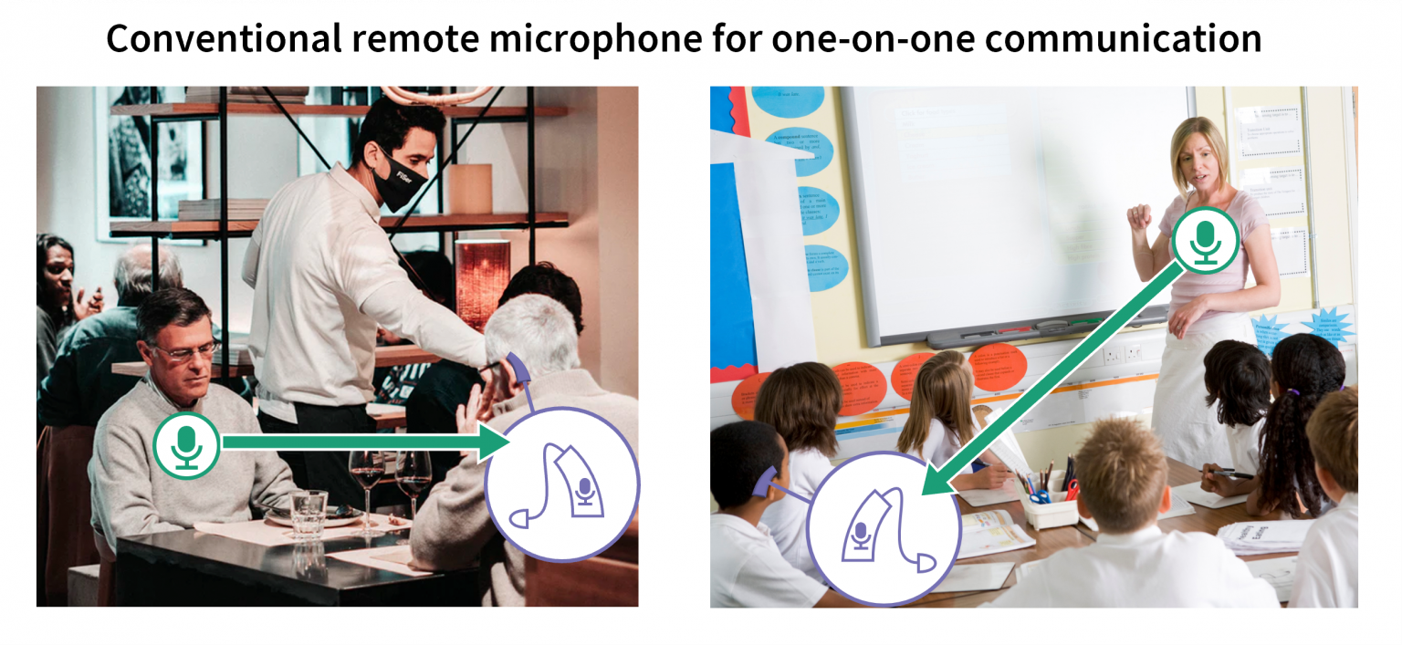 Improving remote microphones for group conversations Innovation in