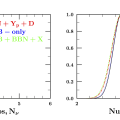BBN likelihoods for number of light neutrino species. Fields+ 2020
