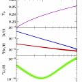 Schramm plot of light element abundance vs cosmic baryon content