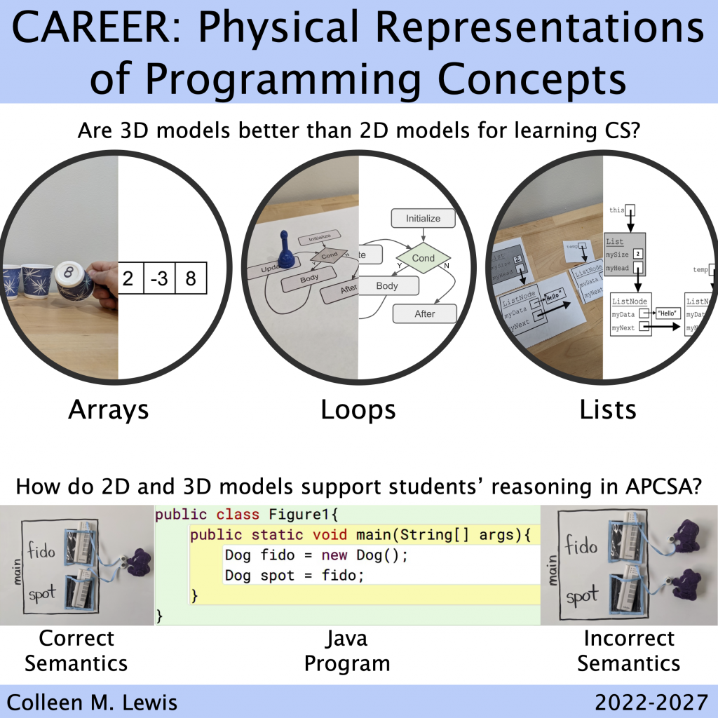 Physical Java | Colleen M. Lewis - University of Illinois at Urbana ...