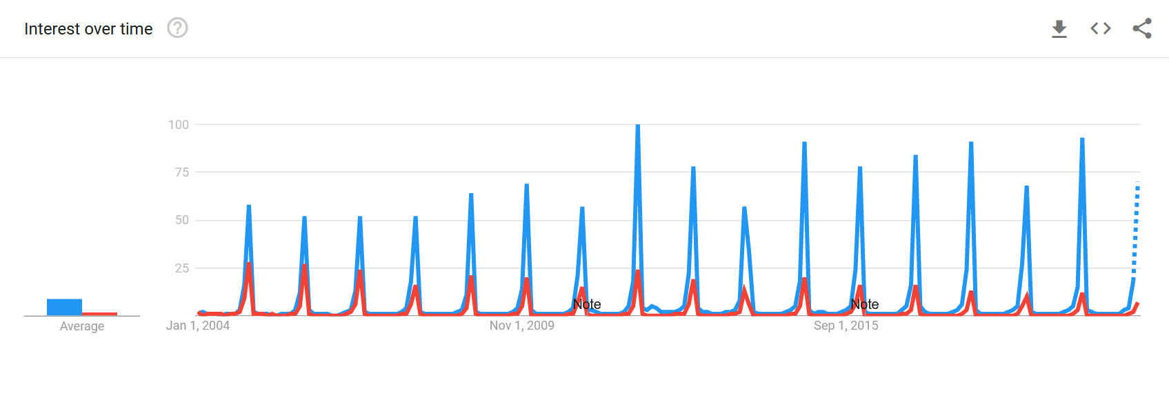 Hanukkah spelling variations