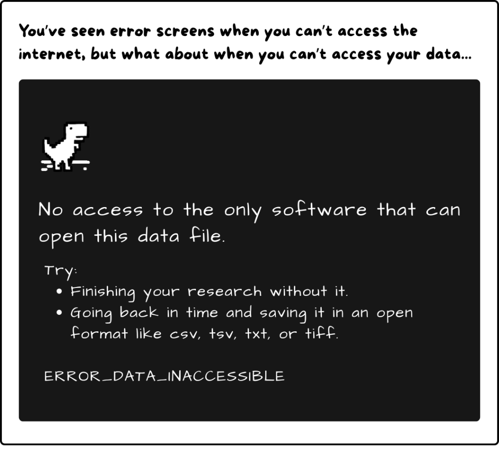 Single pane comic with a header that says, "You've seen error screens when you can't access the internet, but what about when you can't access your data." Hand drawn version of a black error screen with a white, pixelated T-Rex and text that says, "No access to the only software that can open this data file. Try: Finishing your research without it, or going back in time and saving it in an open format like csv, tsv, txt, or tiff. Error_Data_Inaccessible."