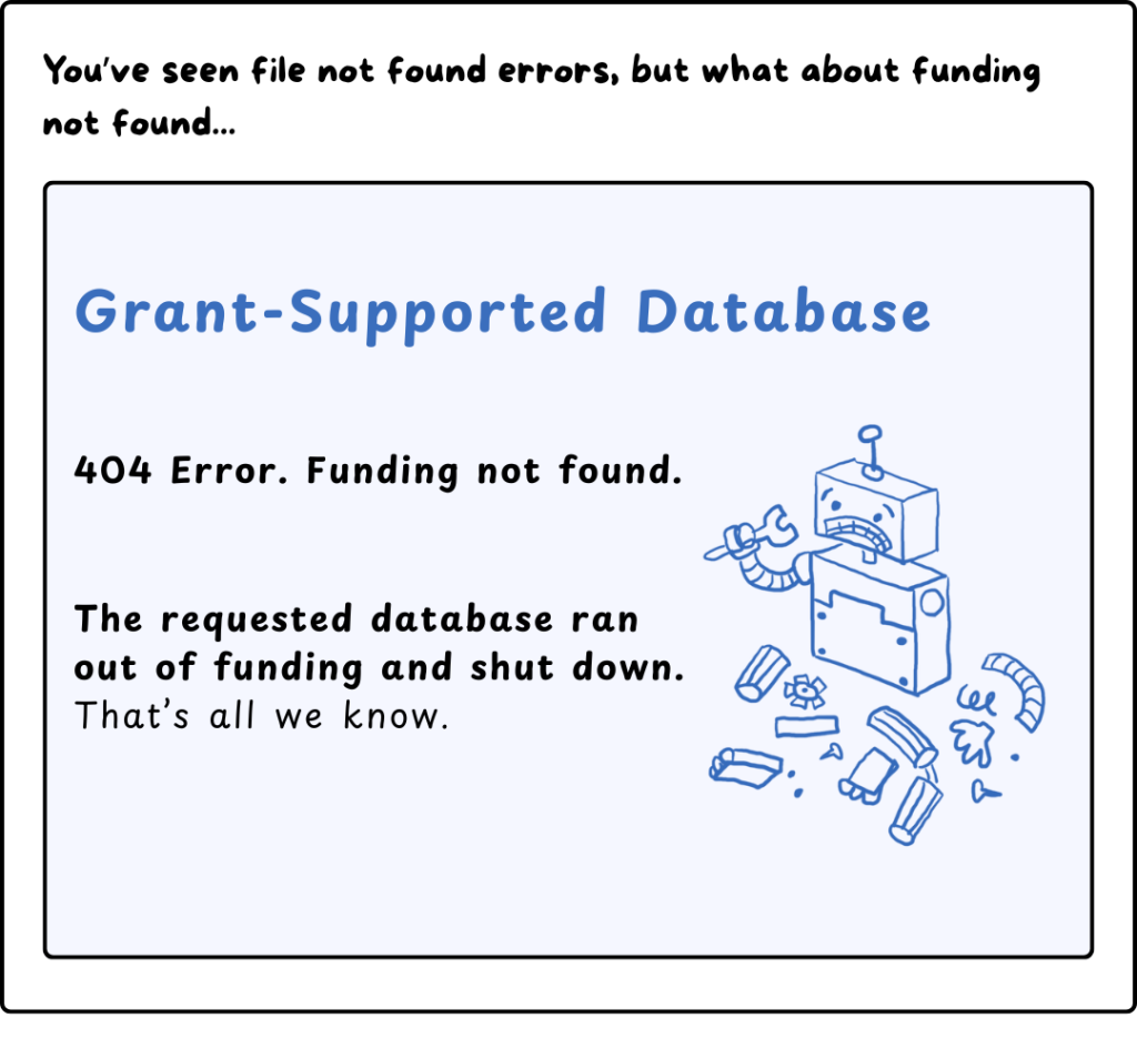 Single pane comic with a header that says, "You've seen file not found errors, but what about funding not found." Hand drawn light blue error screen with a sketch of a broken robot and text that says, "Grant-supported database. 404 Error. Funding not found. The requested database ran out of funding and shut down. That's all we know."