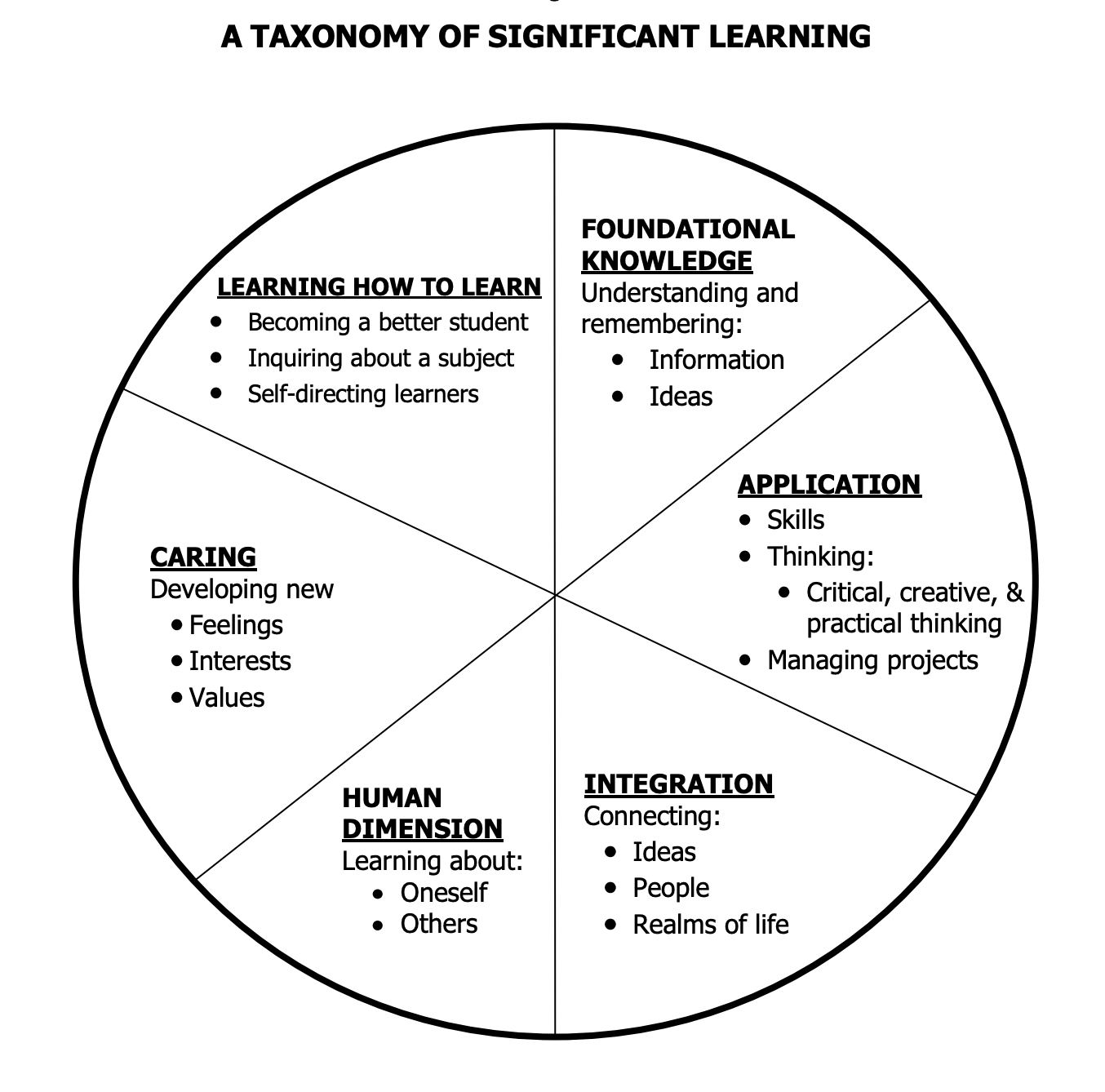 Using Claude to Create Structured Assignments TwoMinute GenAI Tips