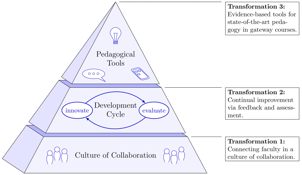 pyramid_figure_hires