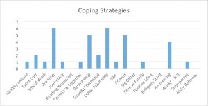 M&S -coping strategies