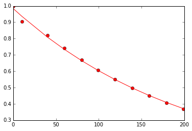 ATMS 421: Homework 2- Exponential Functions, Curve Fitting, and ...
