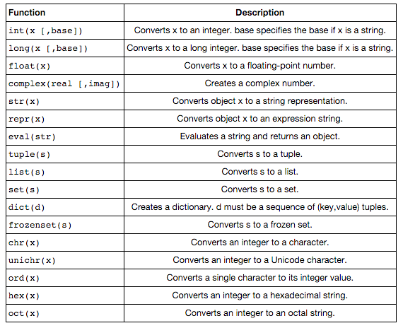 Python Help Sheet – Stephanie Heniff's Blog
