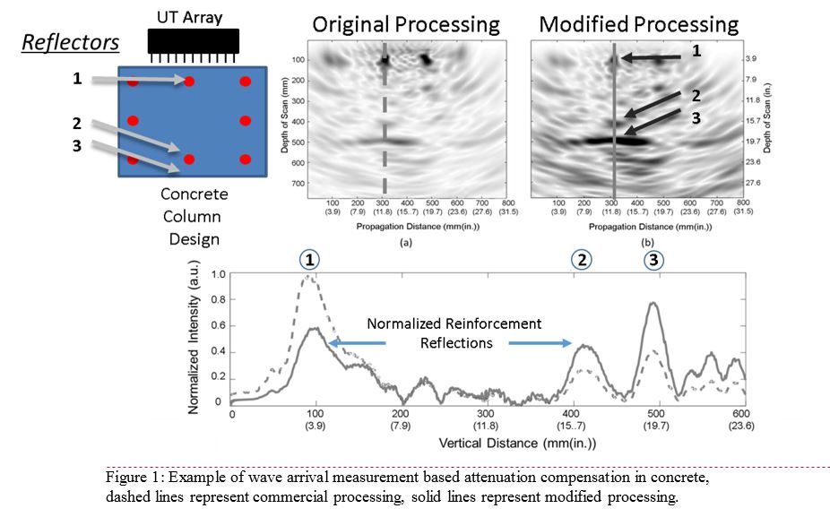 James Bittner » Ultrasonic Analysis Modifications for Imaging of