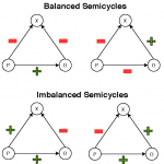 BalancedSemicycles