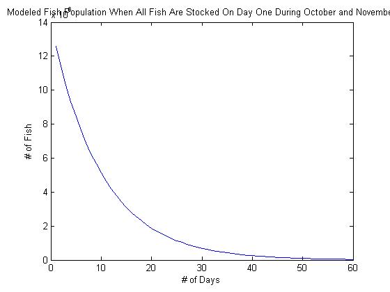 Exercise 2 | Matthew Macomber's Word Press - University of Illinois at ...