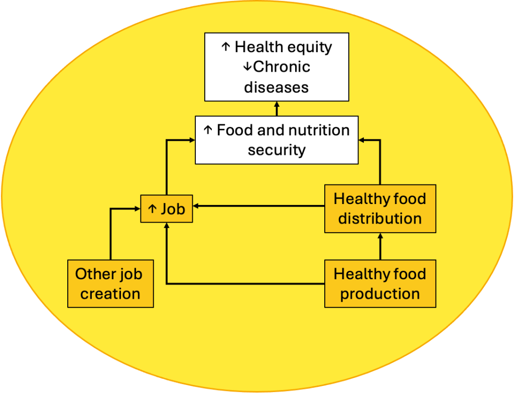 About – Obesity Lab
