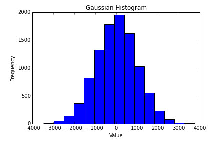 Introduction to python and iPython notebook – Earth Modeling