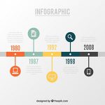 An infographic timeline used for plugin testing