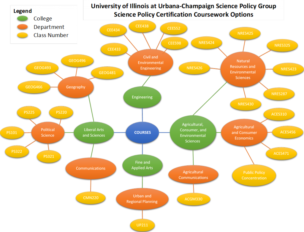 Courses & Certifications Science Policy Group University of