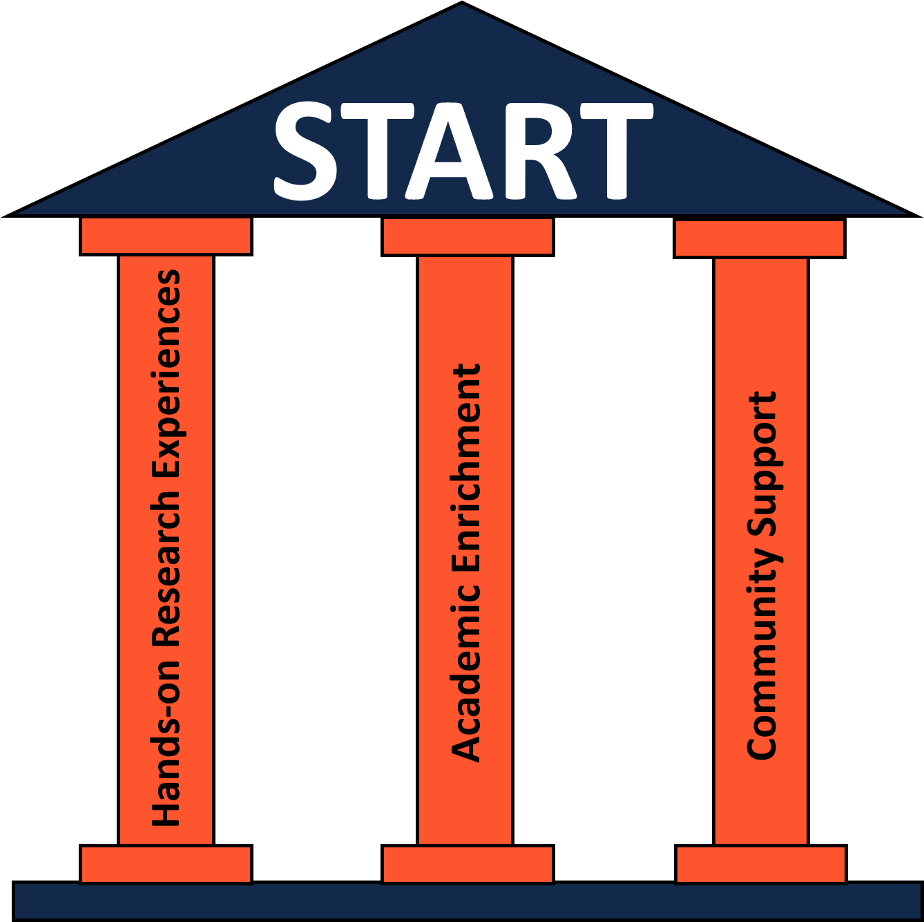 student-aging-researchers-in-training-start-a-publish-illinois-edu-site