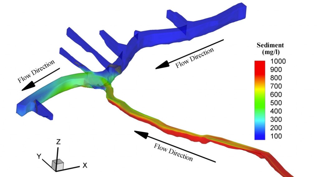 Modeling of river hydrodynamics Ven Te Chow Hydrosystems Lab