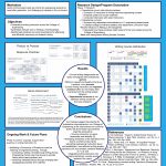 A poster from the American Society for Engineering Education 2018 regional conference. The title reads "Cross-disciplinary exploration of engineering writing curriculum at a large university"